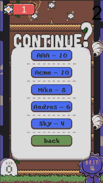leaderboard
